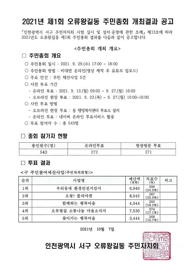 2021년_제1회_오류왕길동_주민총회_개최결과_공고.jpg 이미지