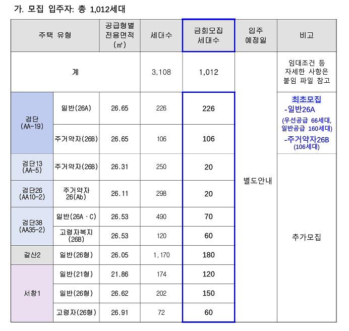 (260820)영구임대주택_참고.jpg 이미지