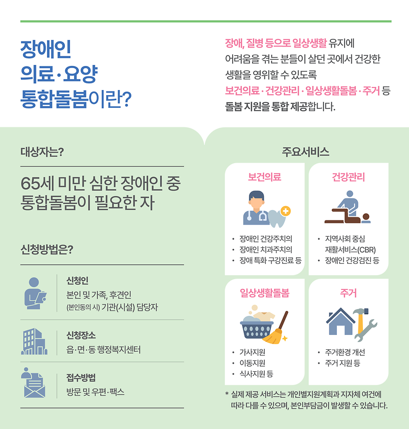 (최종)장애인통합돌봄_리플릿_온라인_2.png 이미지