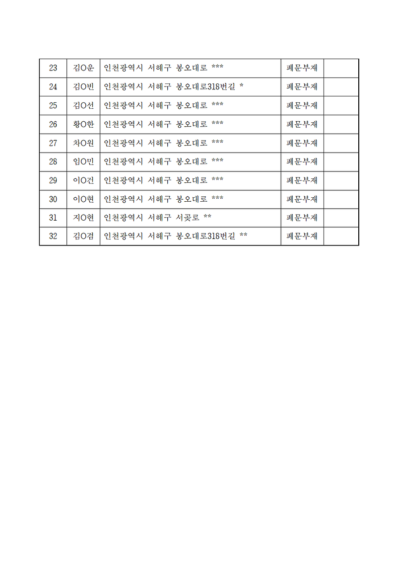 2026년_민방위_집합교육(보충1차)_통지서_반송에_따른_공시송달_공고(가정2동)003.png 이미지