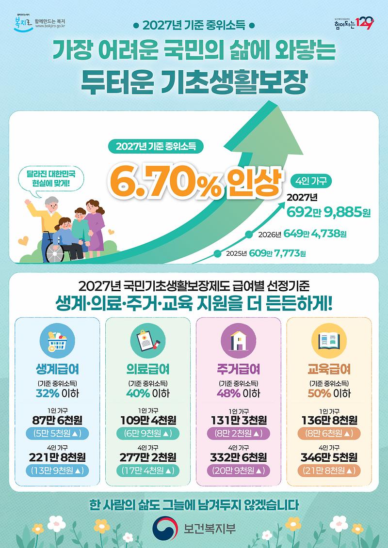 2027기준_중위소득_인상_홍보_포스터.jpg 이미지