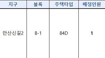 인천광역시_배정내역.jpg 이미지