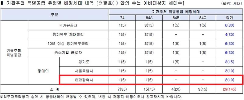 인천광역시_배정내역_-_2026-09-14T091124.863.jpg 이미지