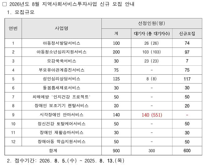 지역사회서비스투자사업_추가모집_안내.jpg 이미지
