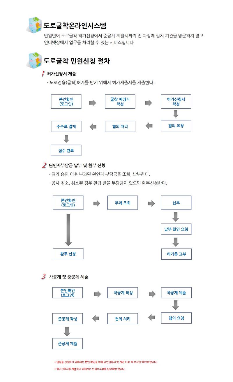 도로굴착허가절차.jpg 이미지