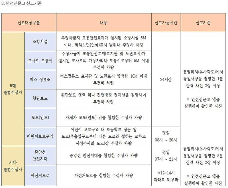 불법주정차_안전신문고_신고기준.jpg 이미지
