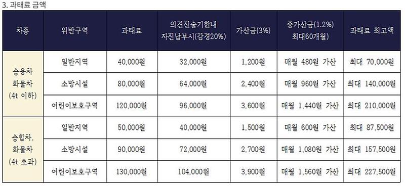불법주정차_과태료_금액.jpg 이미지