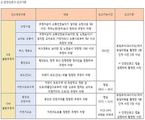 서해구 불법 주정차 주민신고제 운영 기준은 어떻게 되나요? 사진