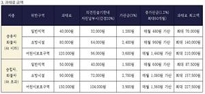서해구 불법 주정차 주민신고제 운영 기준은 어떻게 되나요? 사진