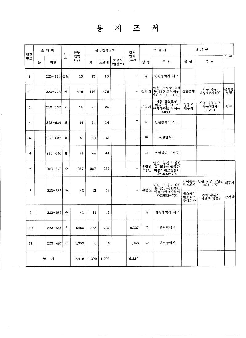 석남동223-435번지도로개설공사(토지조서).jpg 이미지
