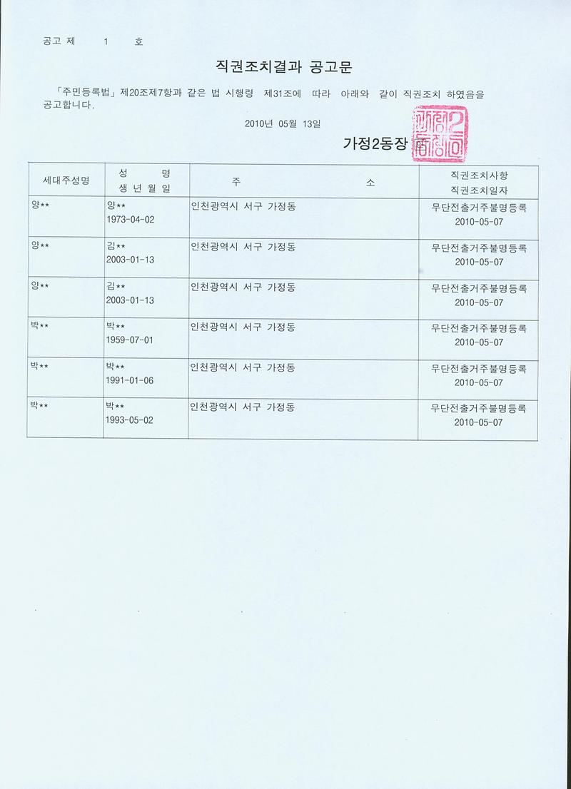 직권조치결과공고문(20100513).jpg 이미지