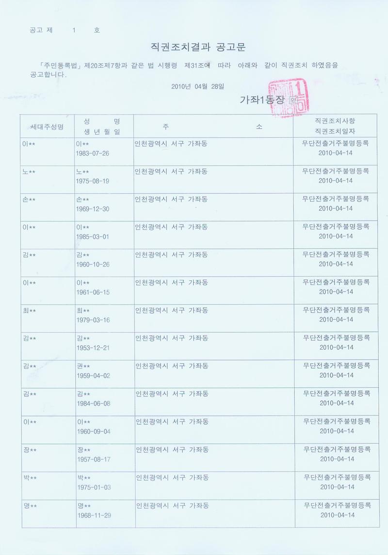 직권조치결과공고문1부(이00외34명).jpg 이미지
