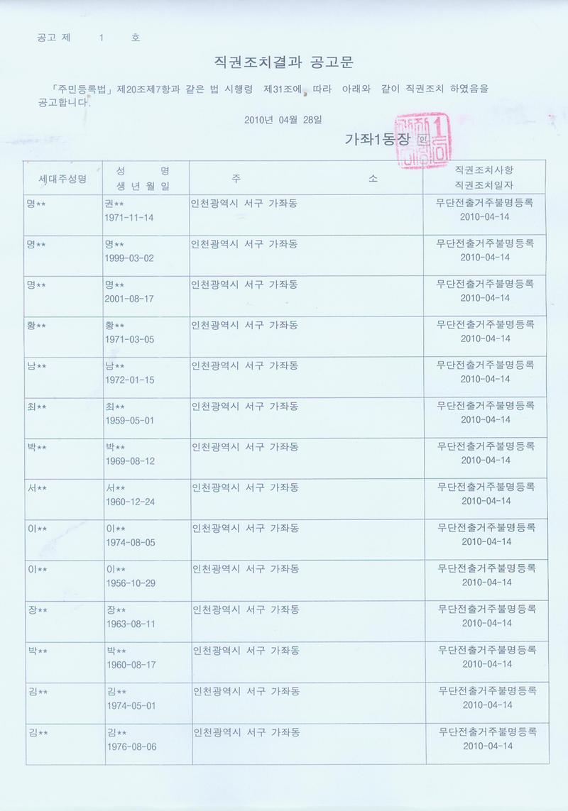 직권조치결과공고문1부(이00외34명)001.jpg 이미지