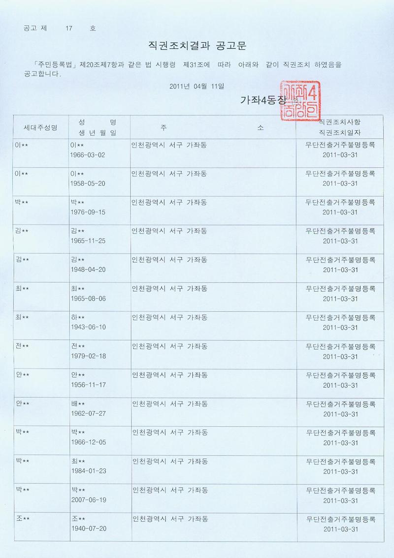 직권조치 결과 공고문(2011-17).jpg 이미지