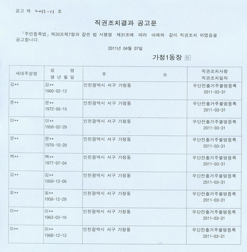 201147 직권조치결과 공고002.jpg 이미지
