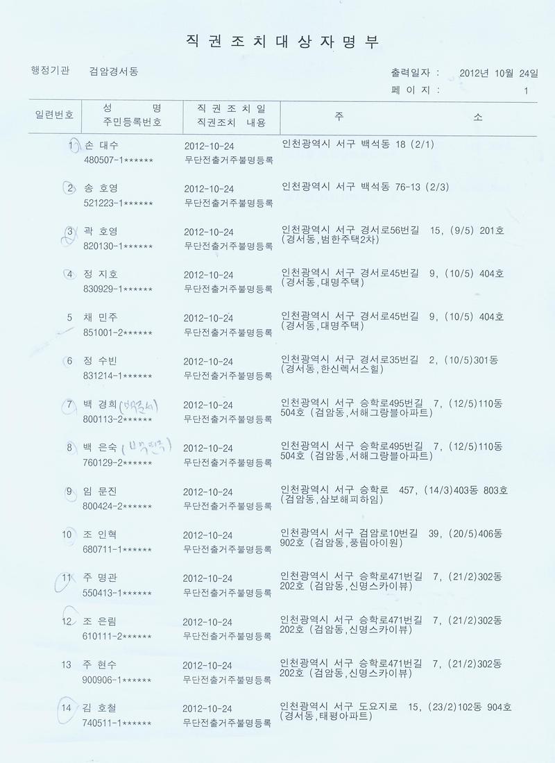 직권조치대상자명부(1024 손0수외 18세대 27명).jpg 이미지