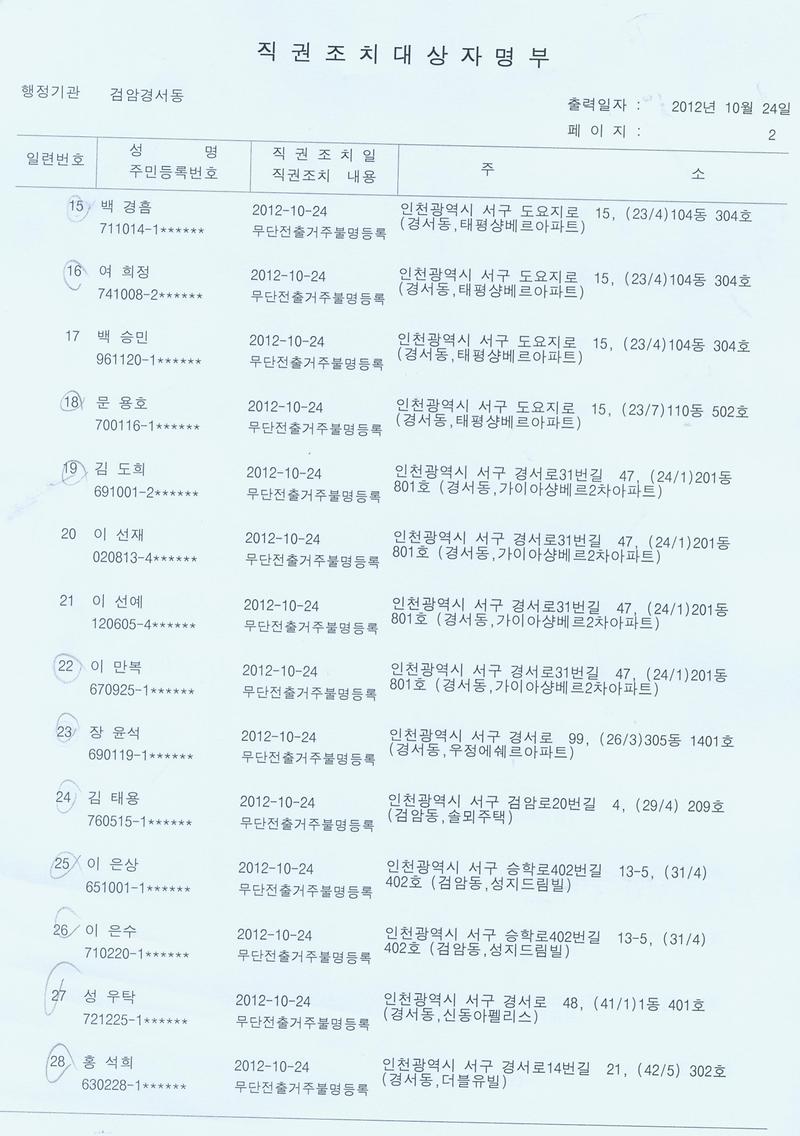 직권조치대상자명부(1024 손0수외 18세대 27명)1.jpg 이미지