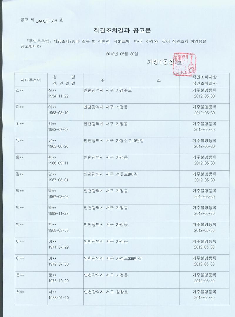 행정상 관리주소 이전 직권조치결과 공고문(120530)001.jpg 이미지