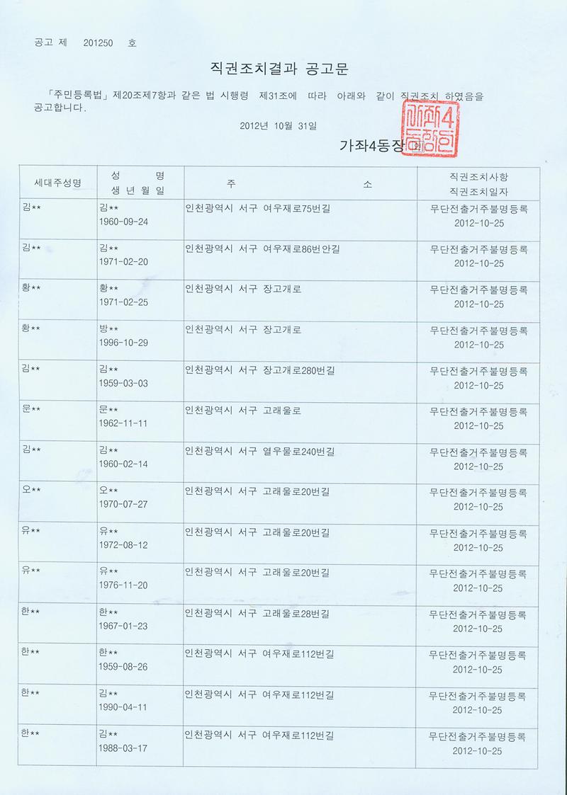 직권조치결과 공고문(20121031).jpg 이미지