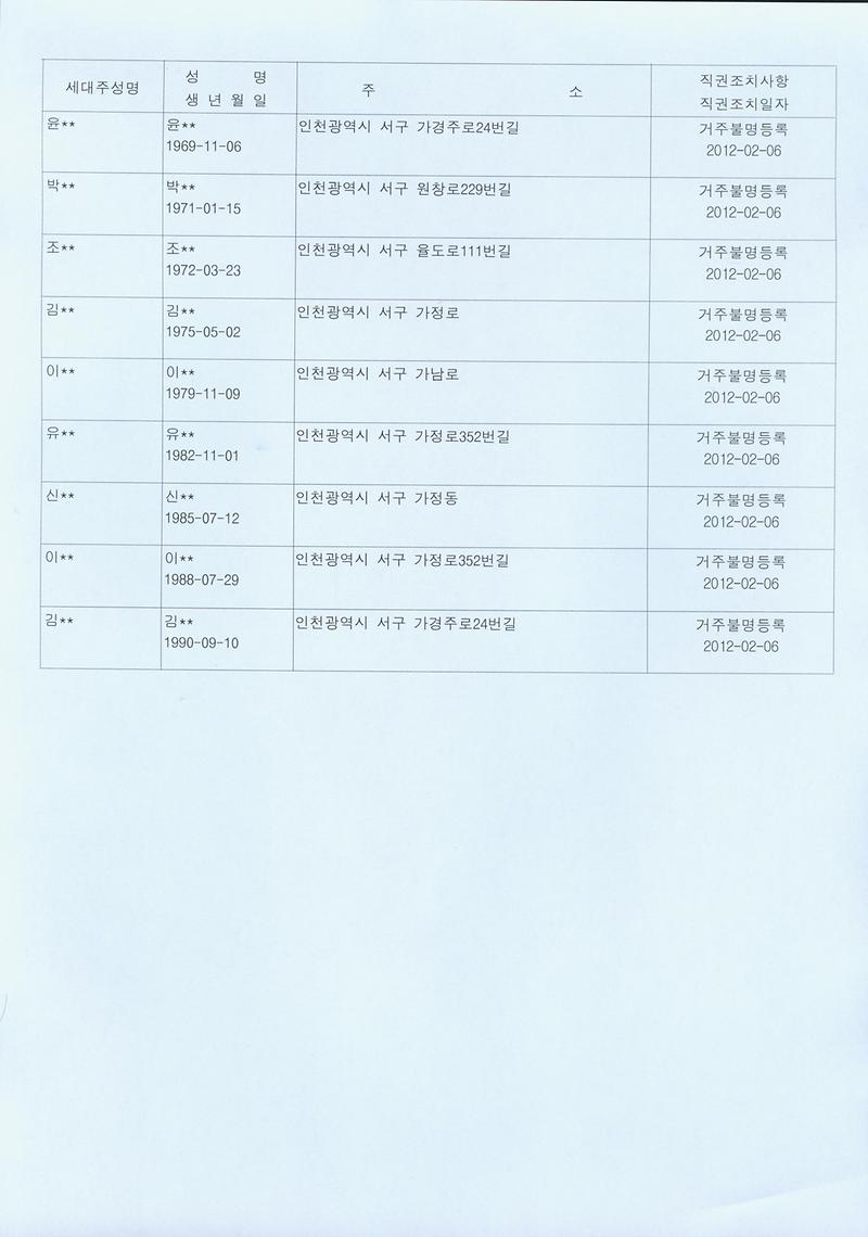 행정상관리주소 이전 직권조치 결과 공고 002.jpg 이미지