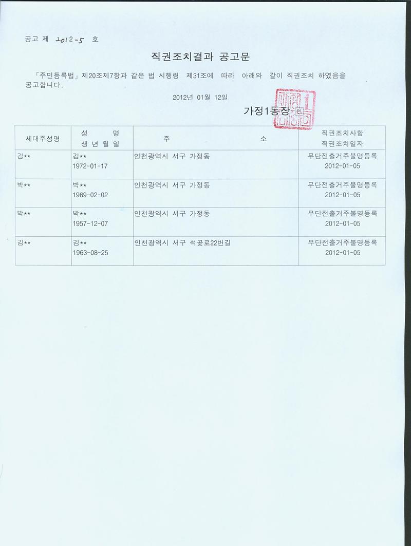 20120112 직권조치결과 공고문.jpg 이미지