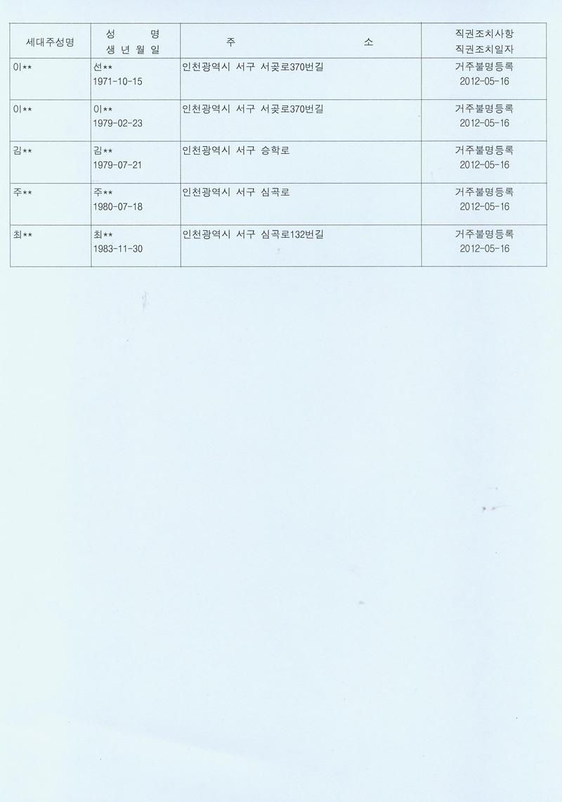 직권조치결과_공고문_03_1.jpg 이미지