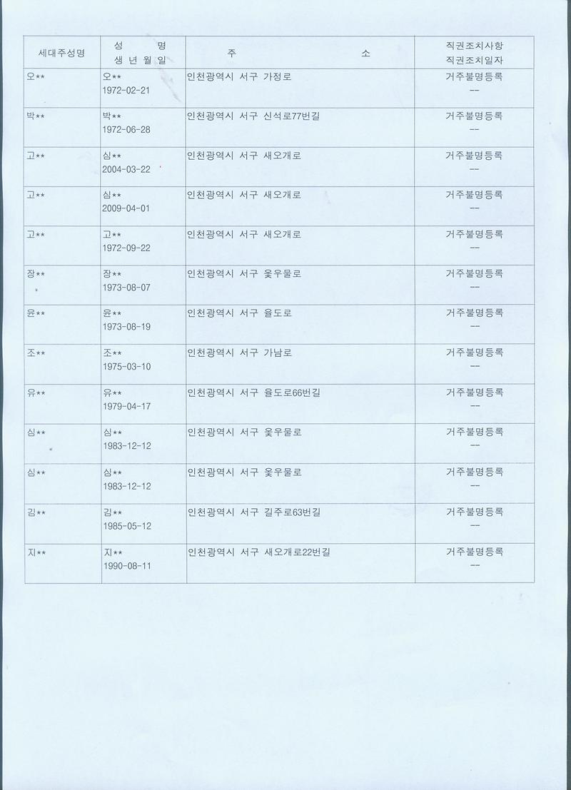 직권조치결과 공고문-2.jpg 이미지