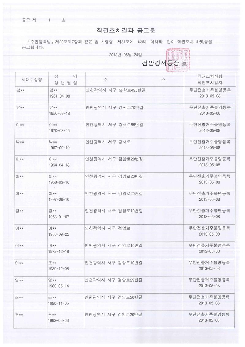 직권조치결과 공고문1(2013524 김00외21명).jpg 이미지