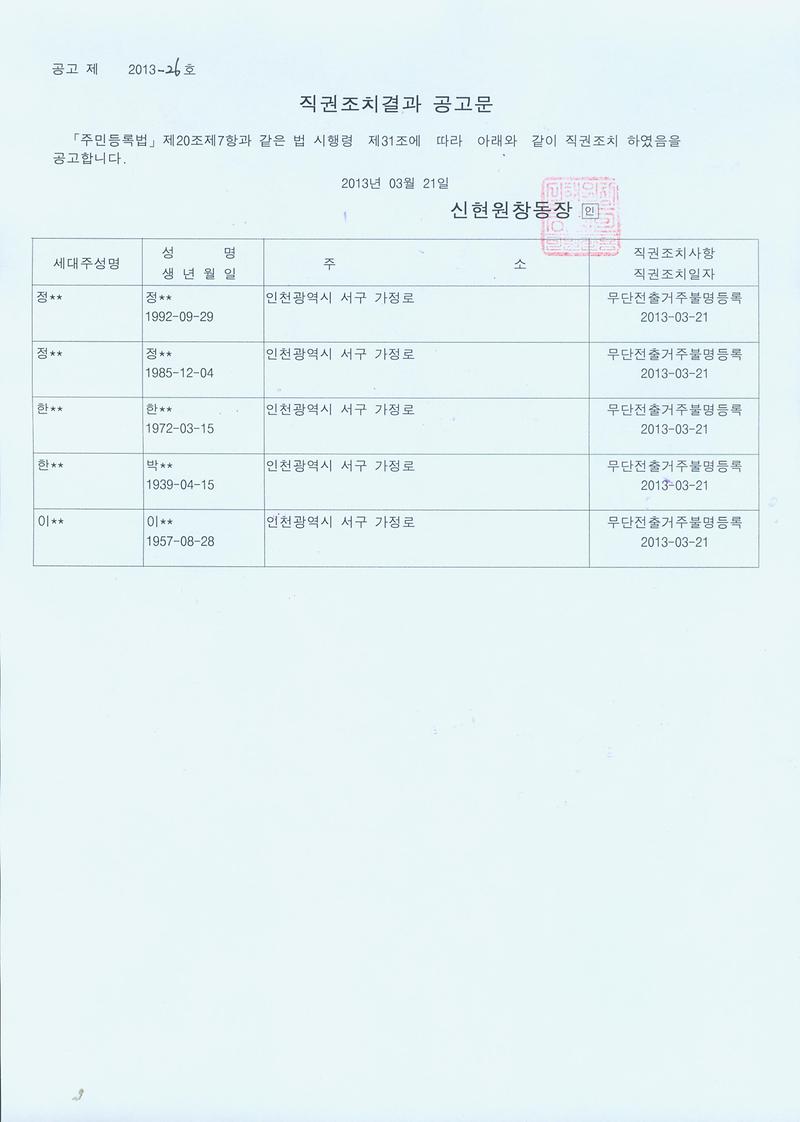 20130321 직권조치결과 공고문002.jpg 이미지