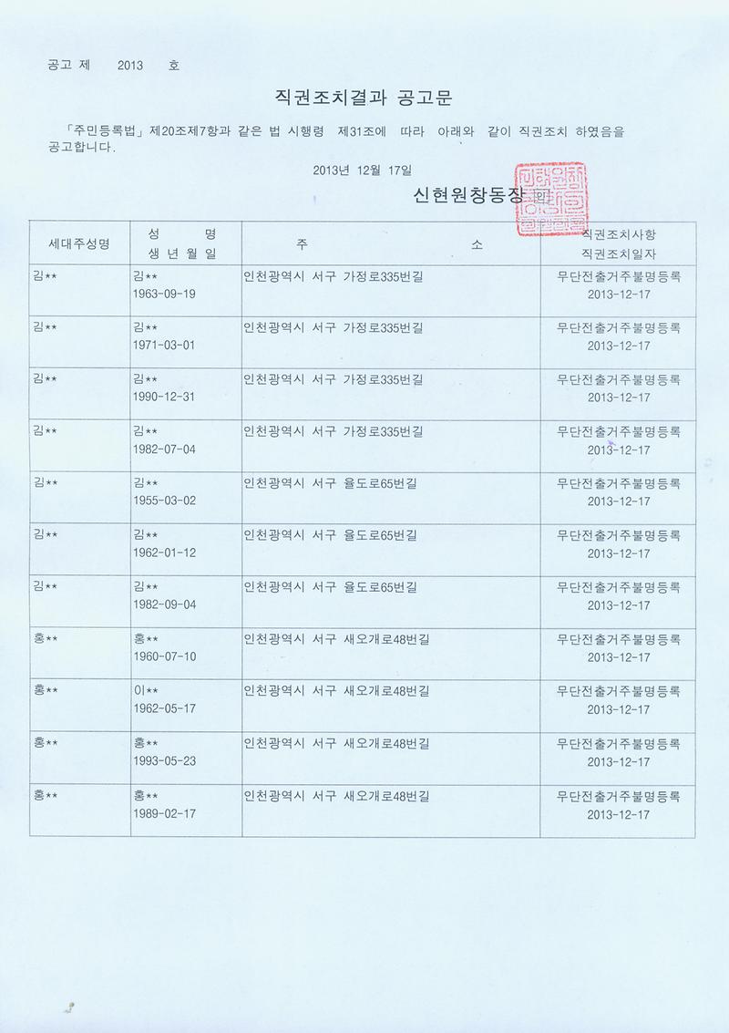 20131217 일제정리 직권조치결과 공고문.jpg 이미지
