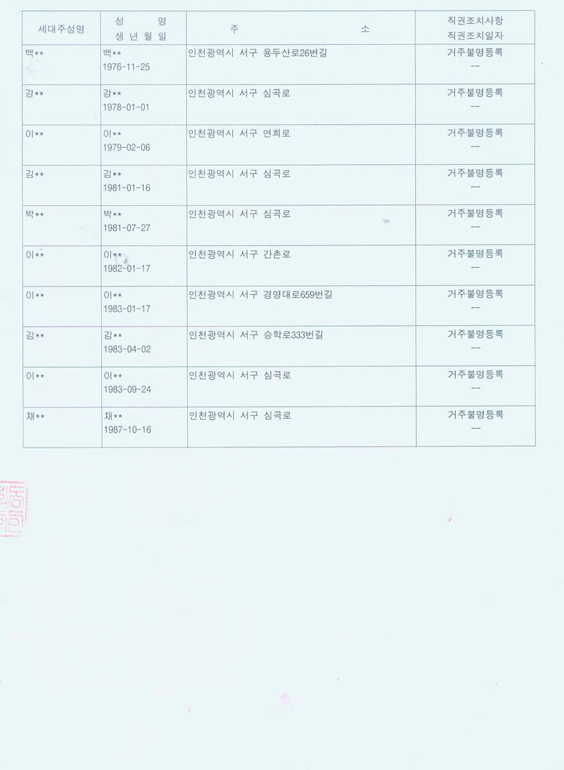 직권조치결과공고문002_3.jpg 이미지