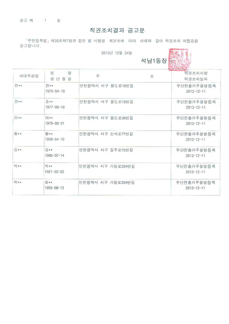 직권조치결과공고문(2013.12.24).jpg 이미지