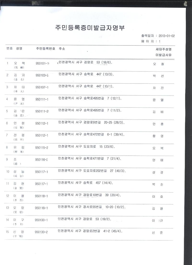 주민등록증미발급자명부.jpg 이미지