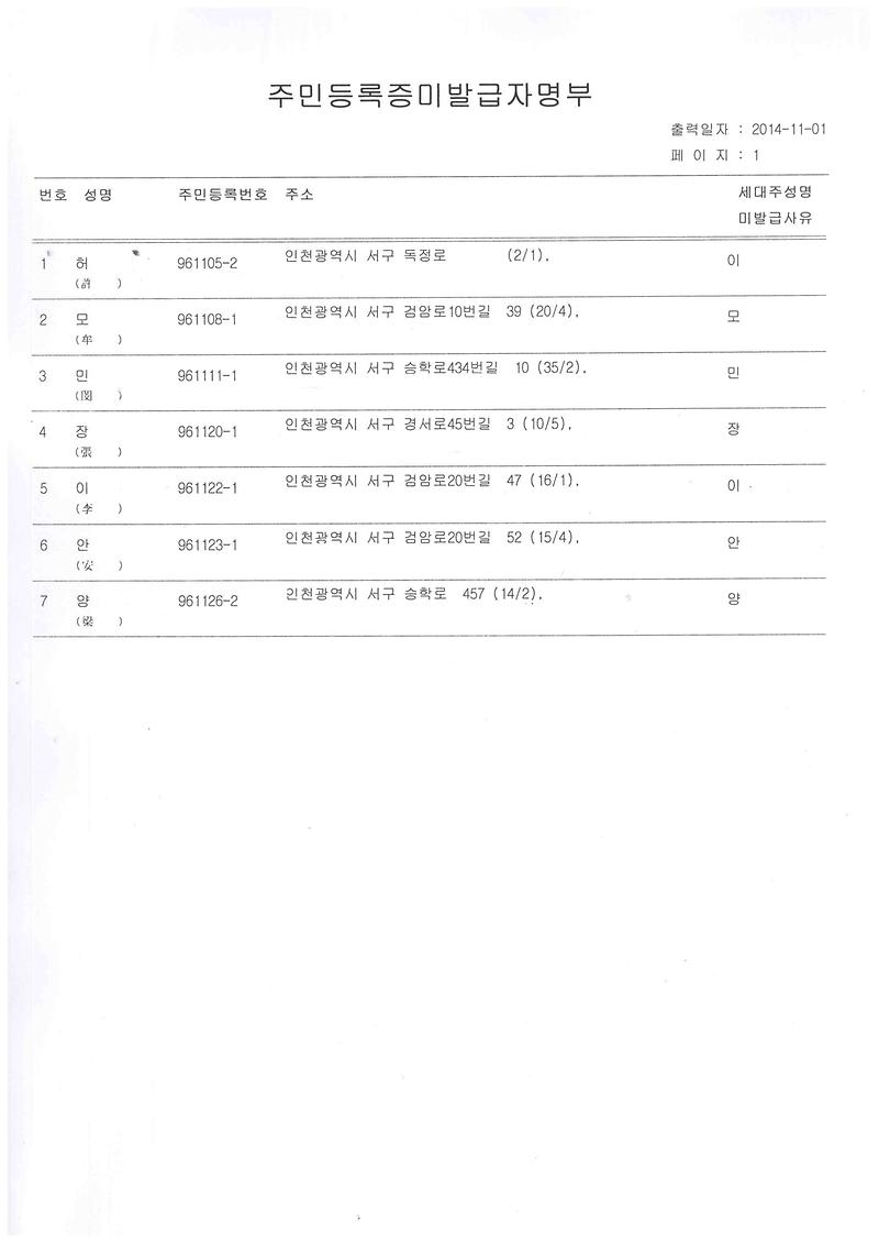 신규주민등록증 미발급자 명부 (1996년 11월생).jpg 이미지
