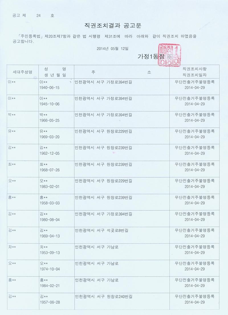 2014일제정리 직권조치결과공고문1(2014.05.12).jpg 이미지