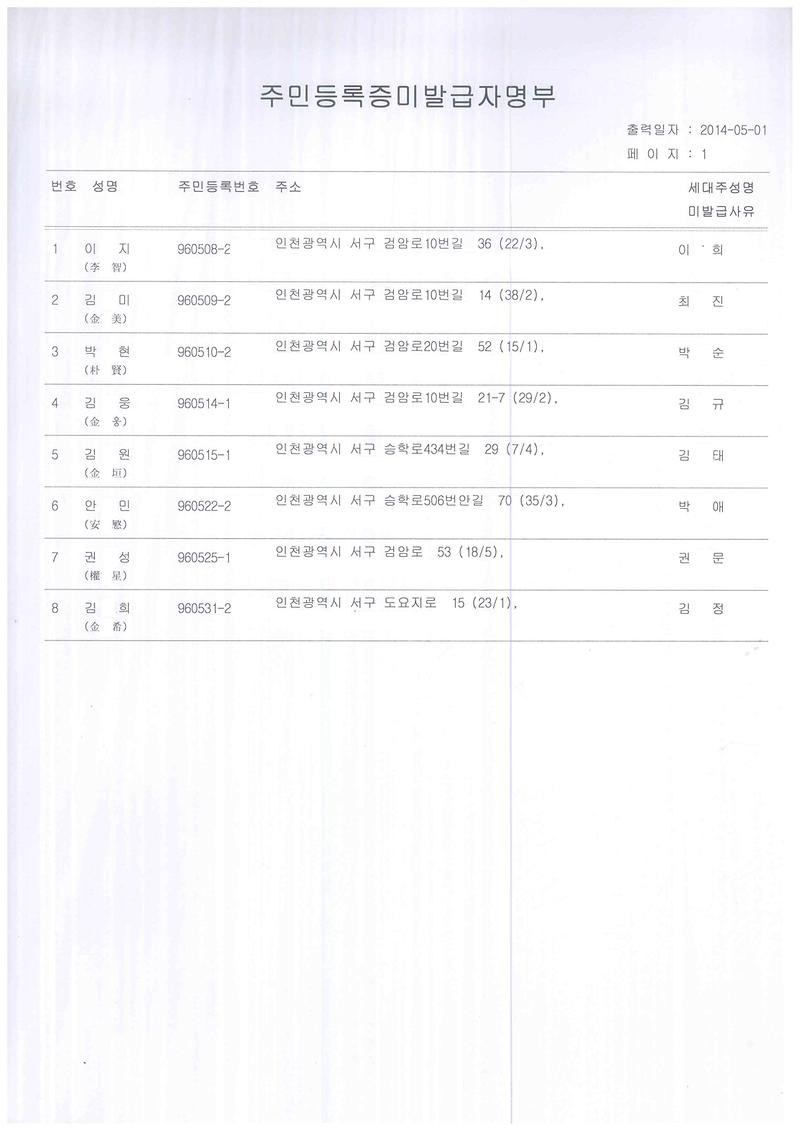 신규주민등록증 미발급자 명부 (1996년 5월생).jpg 이미지