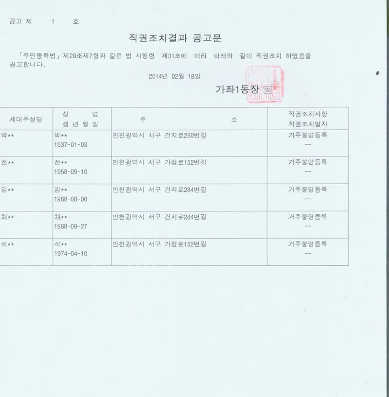 행정상 관리주소 이전 직권조치결과 공고문(20140218).jpg 이미지