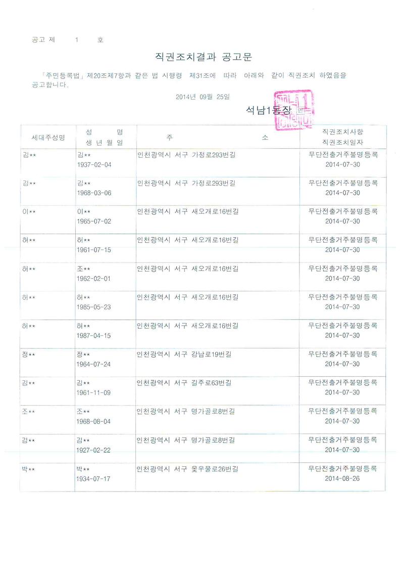 직권조치결과 공고문(2014.09.25.).jpg 이미지