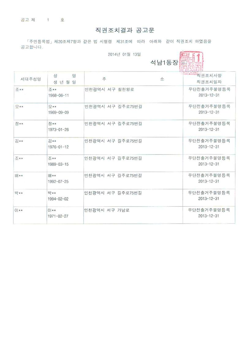 직권조치결과공고문(2014.1.13).jpg 이미지