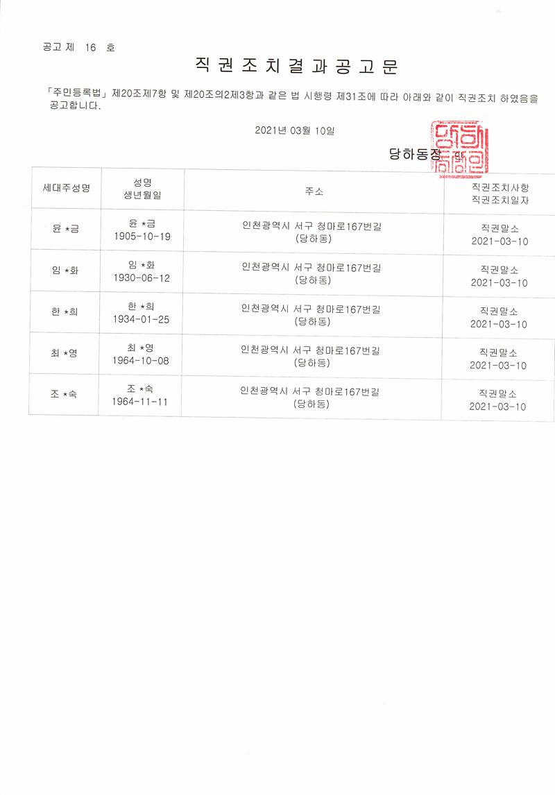 직권조치결과공고문(윤0금_외_4)001.jpg 이미지