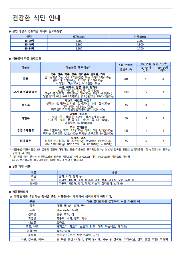 건강한_5월의_식단002.png 이미지