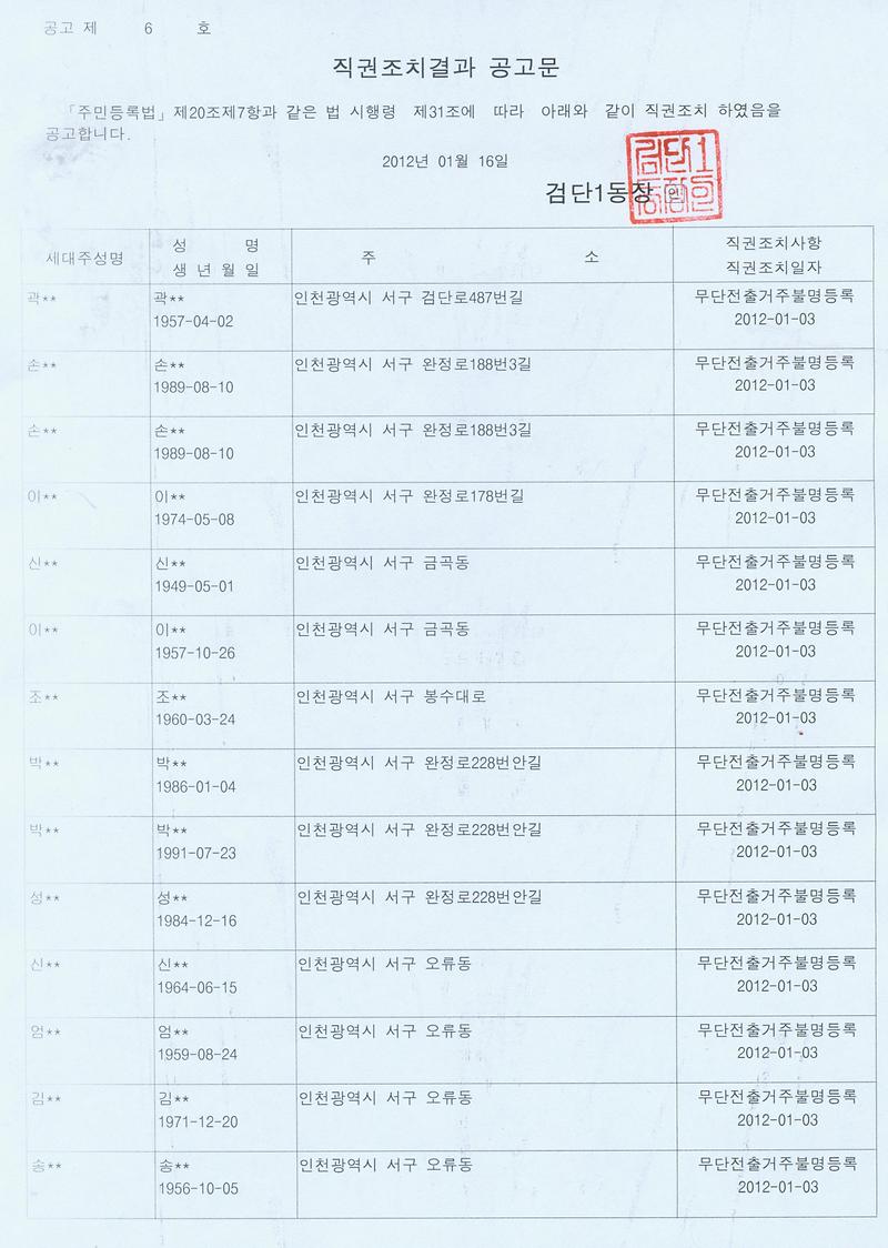 20114분기직권공고문1.jpg 이미지