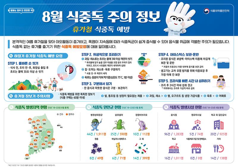 사본_-식중독_주의_정보_알림(24년_8월).jpg 이미지