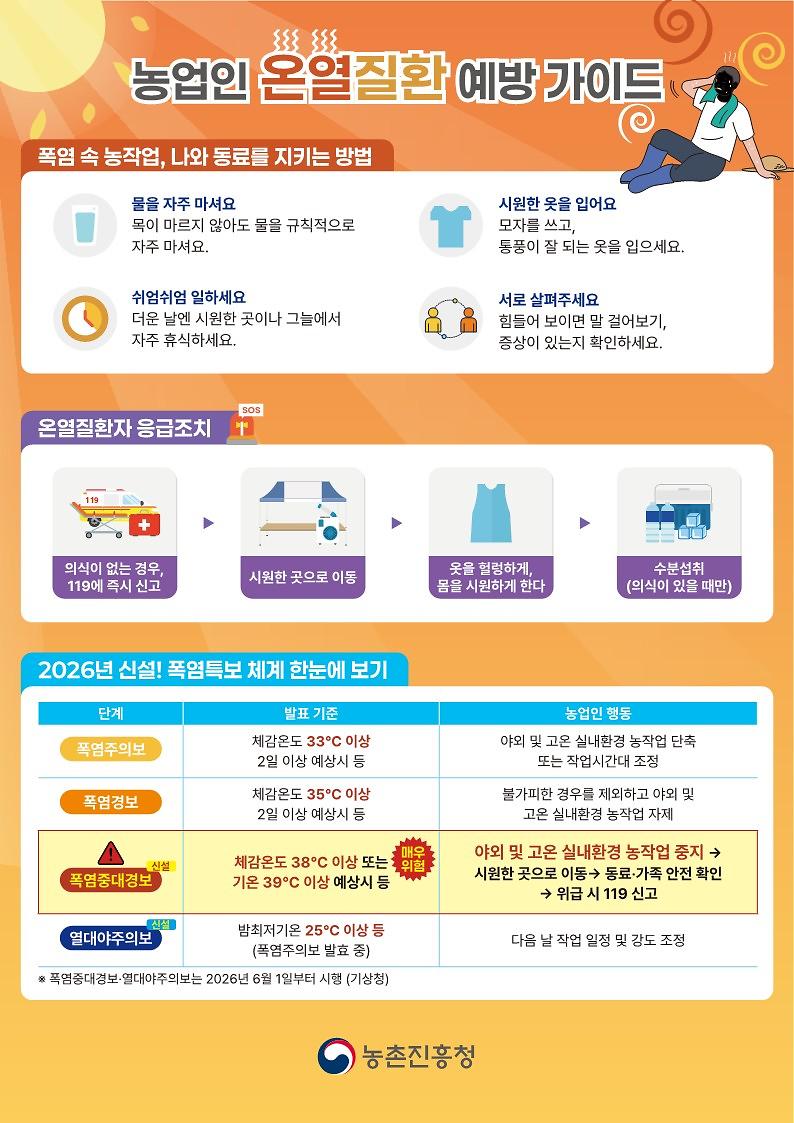 (붙임3)2026년_농업인_온열질환_예방가이드_및_체크리스트_(1)_1.jpg 이미지
