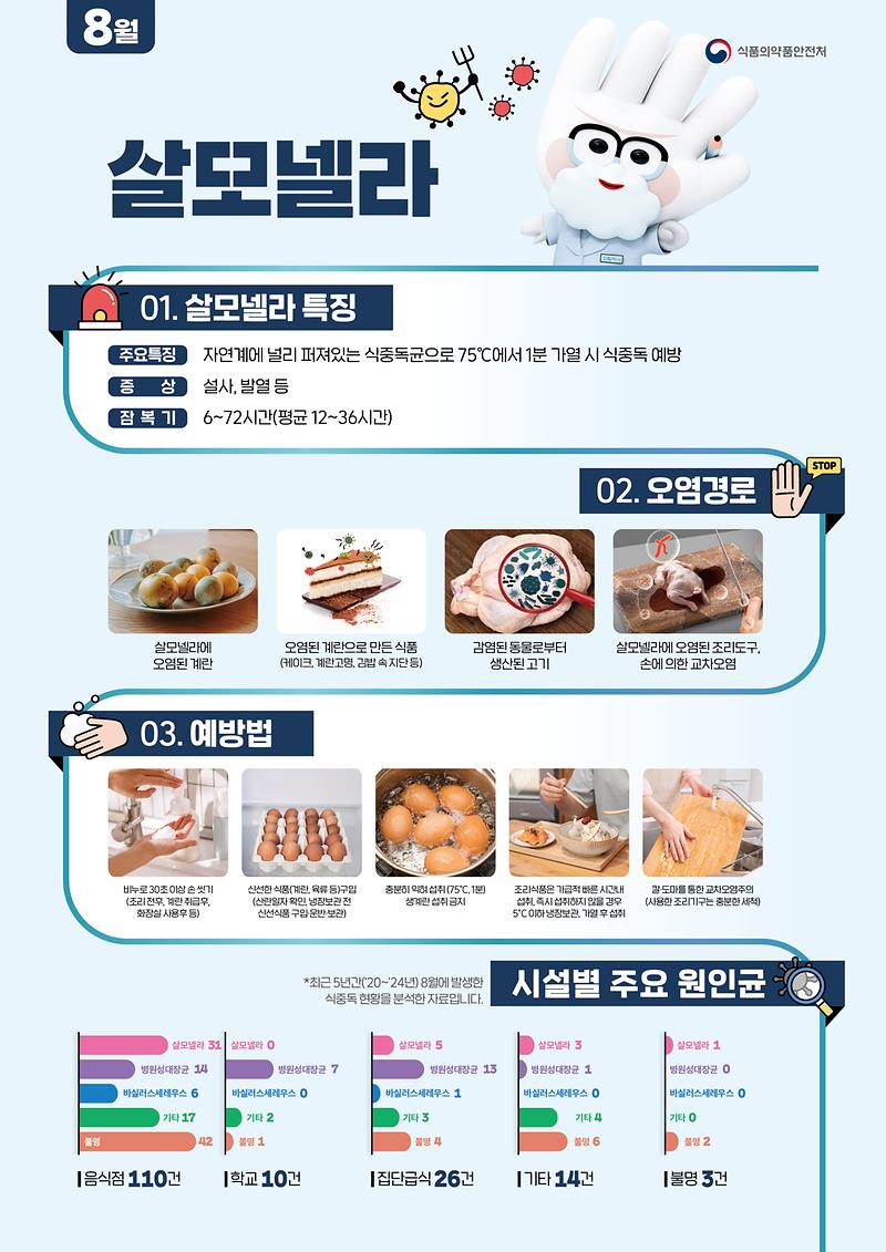 식중독_주의_정보_알림(26년_8월).jpg 이미지
