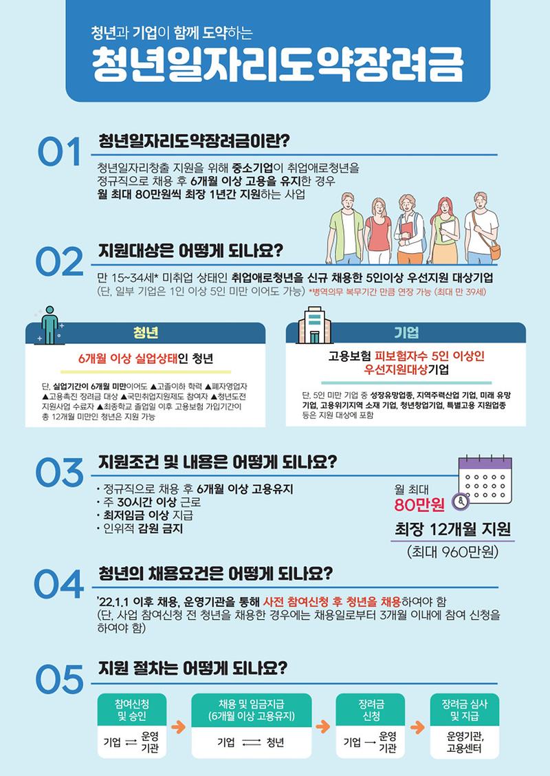 수정됨_청년일자리도약장려금_리플렛.pdf_page_1.jpg 이미지
