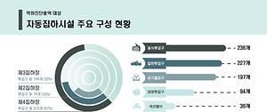 서구, 청라 생활폐기물 자동집하시설 악취진단용역 실시 사진