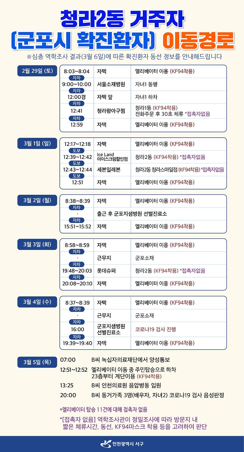 2차_심층역학조사_결과도_접촉자_‘0명’.jpg 이미지