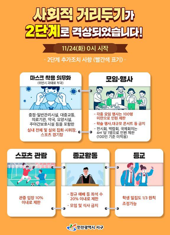 3서구,_24일부터_사회적_거리_두기_2단계_시행1.jpg 이미지