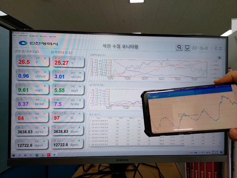 1서구,_공촌천·심곡천_수질_실시간_모니터링_시스템_본격_운영__(5).jpg 이미지